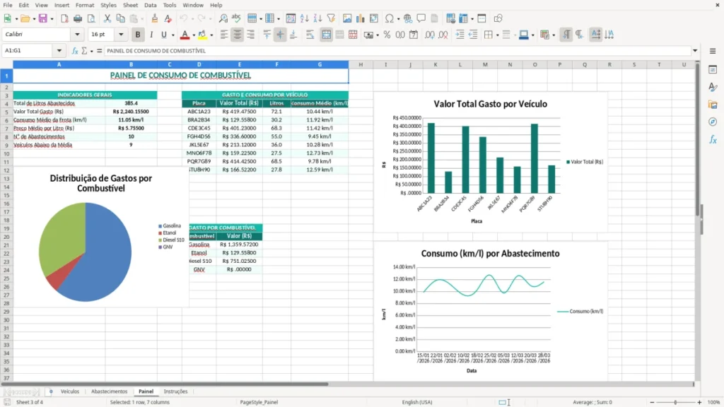 Painel – Consumo de combustível Excel – Planilha grátis (2026)