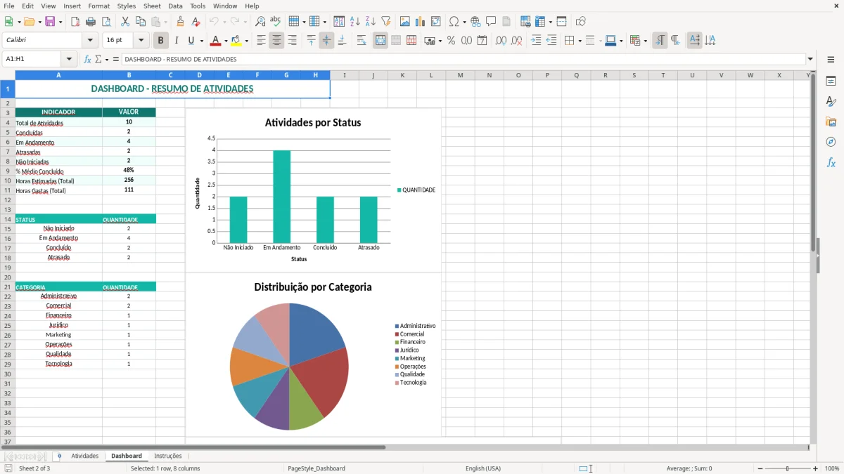 Captura 2: aba Dashboard - Planilha Excel controle de atividades