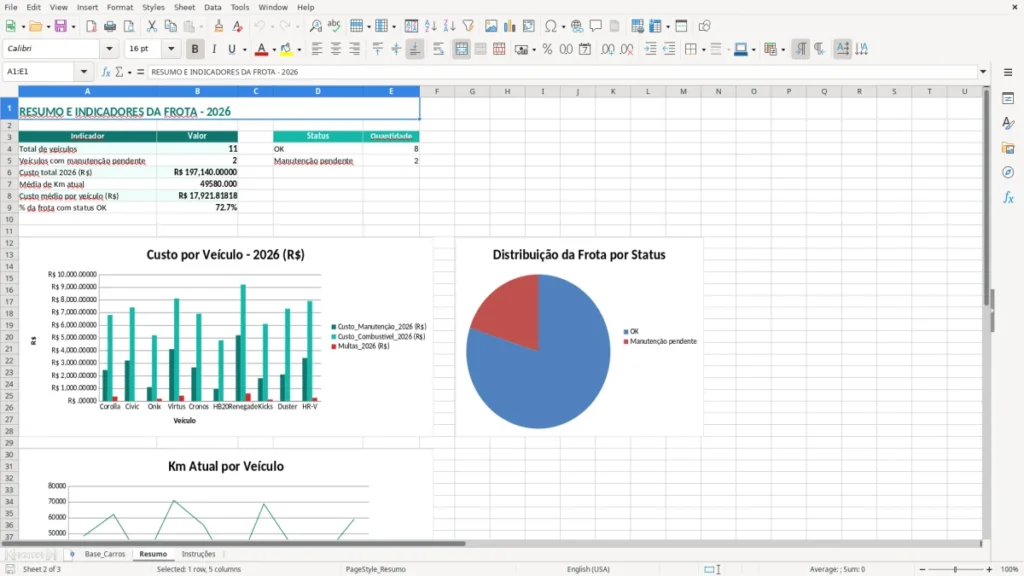 Resumo – Controle de Carros Excel – Planilha Grátis (2026)