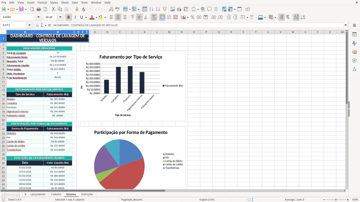 Captura 3: aba Resumo - Planilha Excel controle de lavagem de veiculos