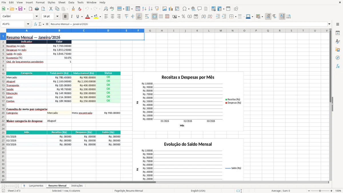 Captura 2: aba Resumo Mensal - Planilha Excel controle financeiro domestico