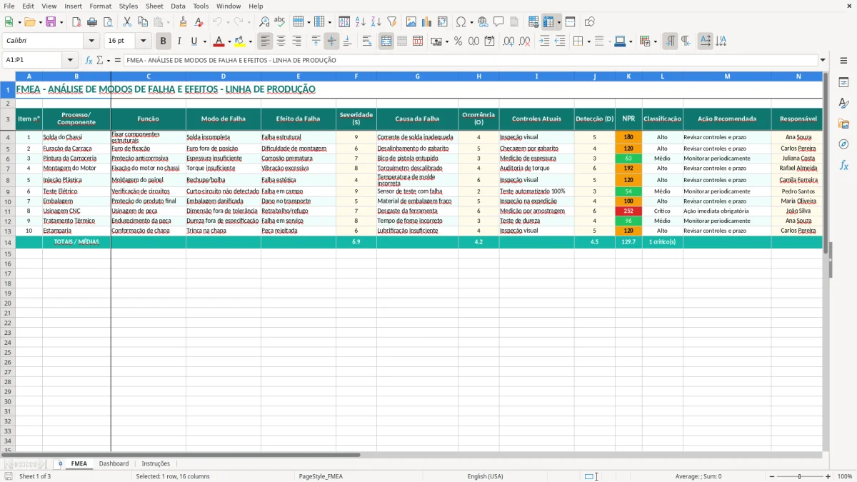 Captura 1: aba FMEA - Planilha Excel fmea
