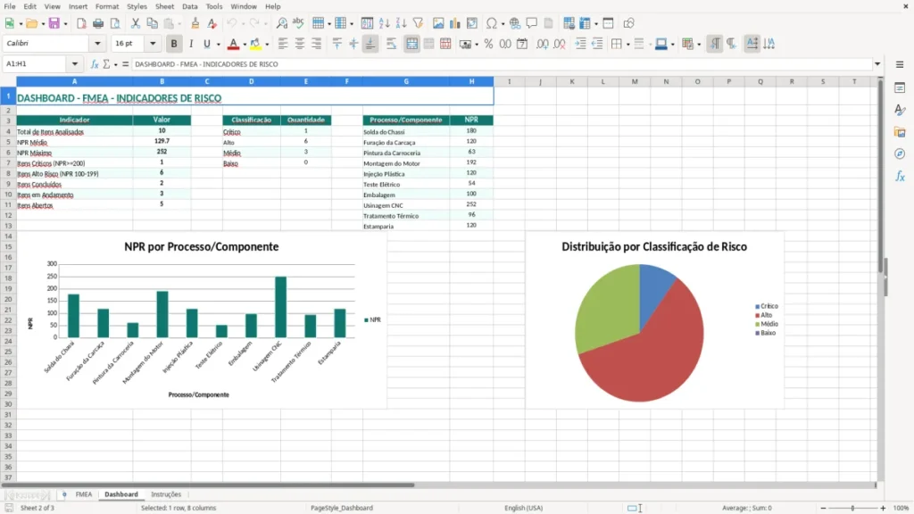 Dashboard – FMEA Excel – Planilha Grátis (2026)