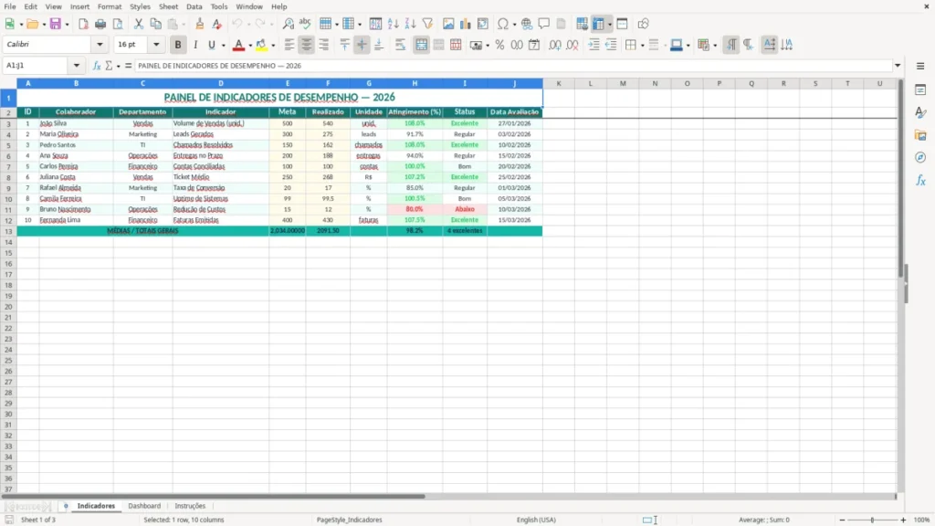 Indicadores – Indicadores de desempenho Excel – Planilha Grátis (2026)