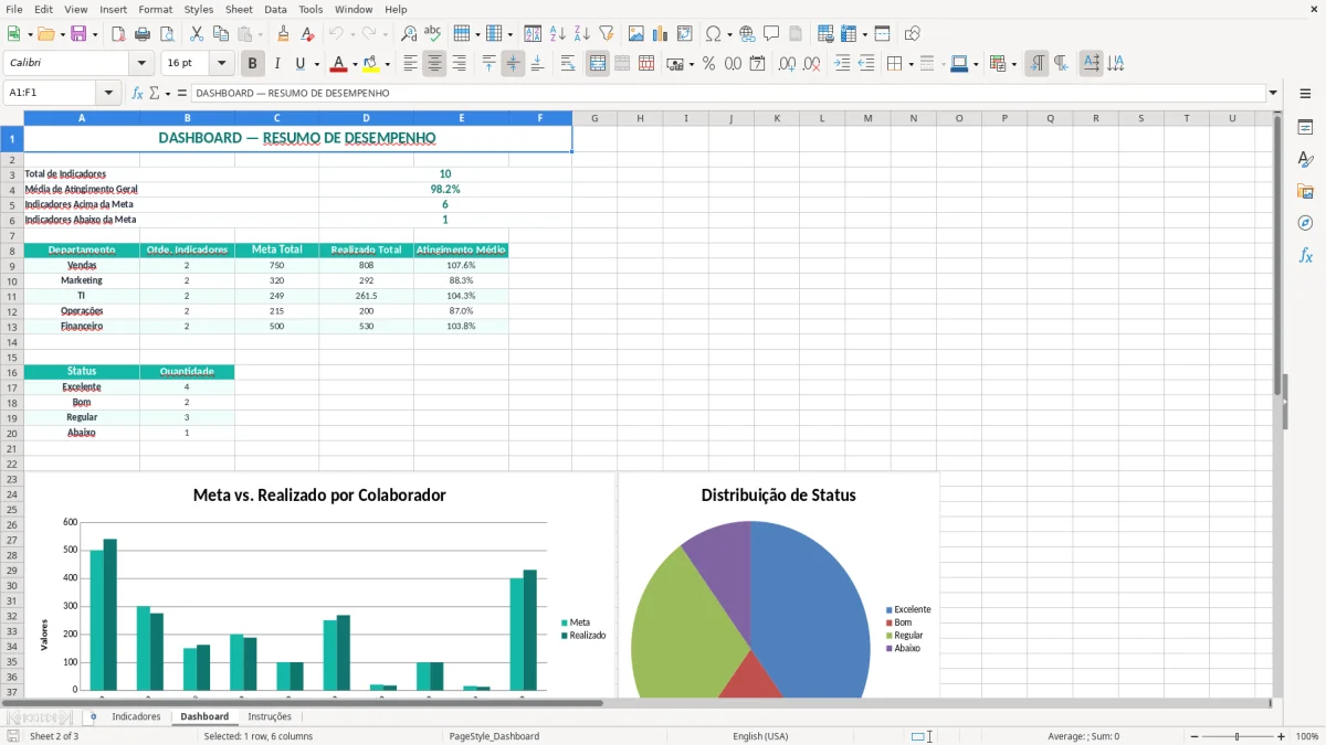 Captura 2: aba Dashboard - Planilha Excel indicadores de desempenho