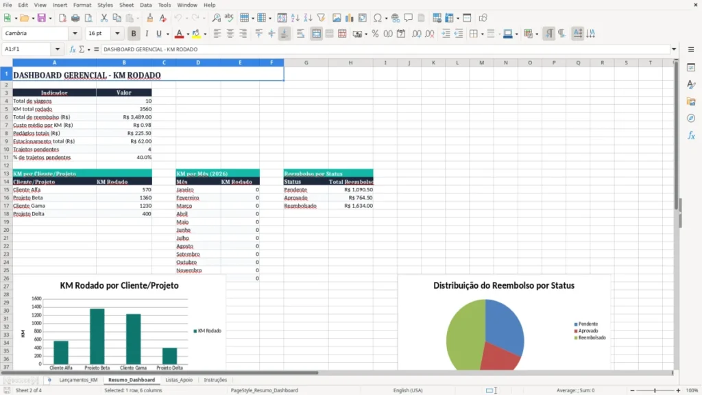 Resumo_Dashboard – Km Rodado Excel – Planilha Grátis (2026)