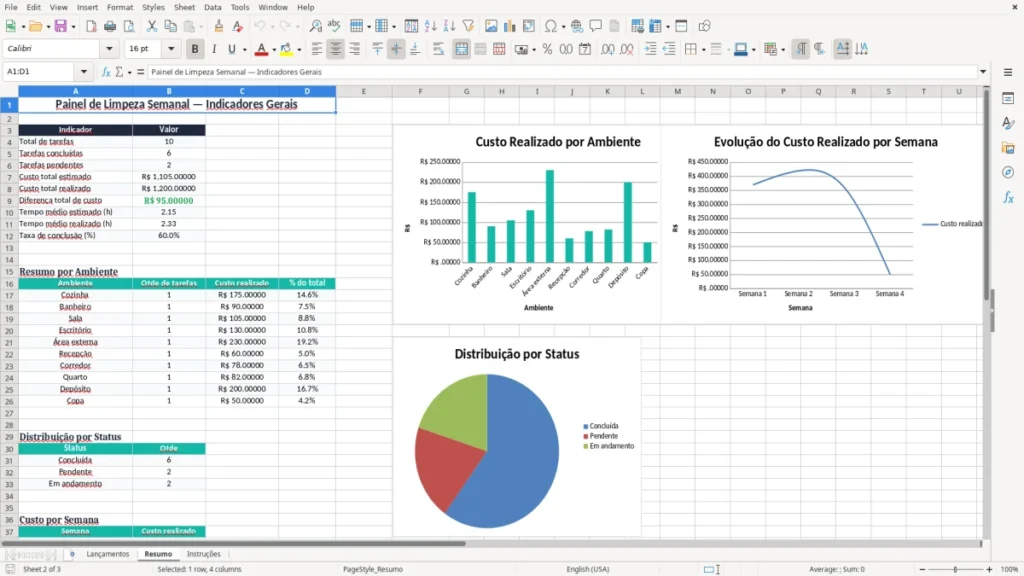 Resumo – Limpeza Semanal Excel – Planilha Grátis (2026)