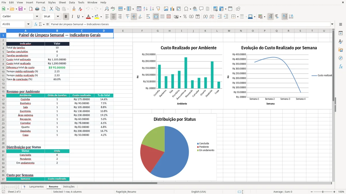 Captura 2: aba Resumo - Planilha Excel limpeza semanal