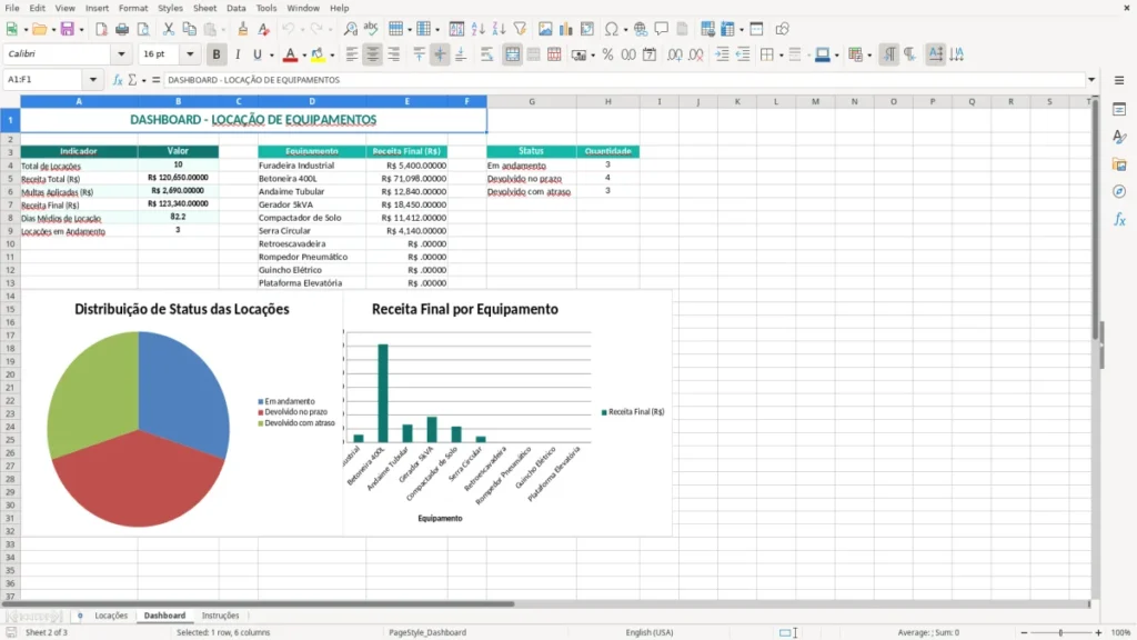 Dashboard – Locação Equipamentos Excel – Planilha Grátis (2026)