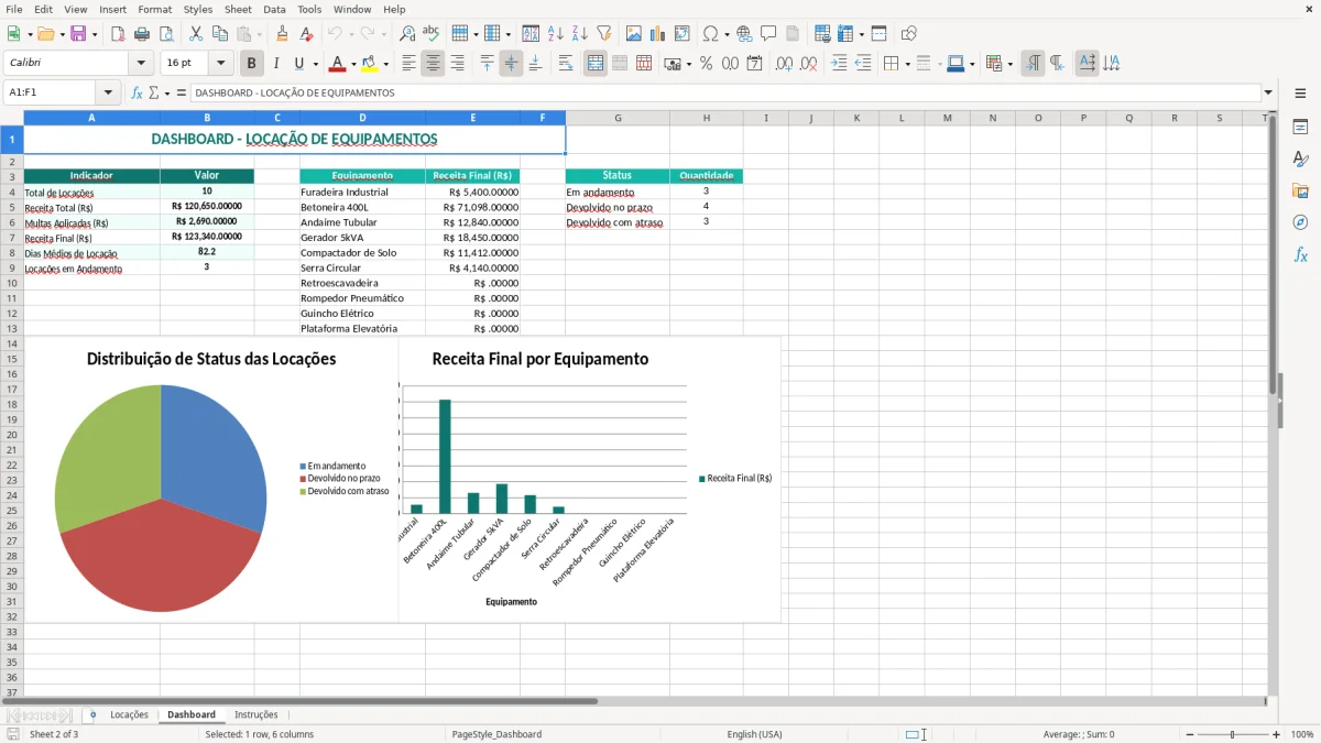 Captura 2: aba Dashboard - Planilha Excel locacao de equipamentos