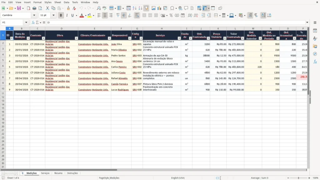 Medições – Planilha de Medição de Obra Excel