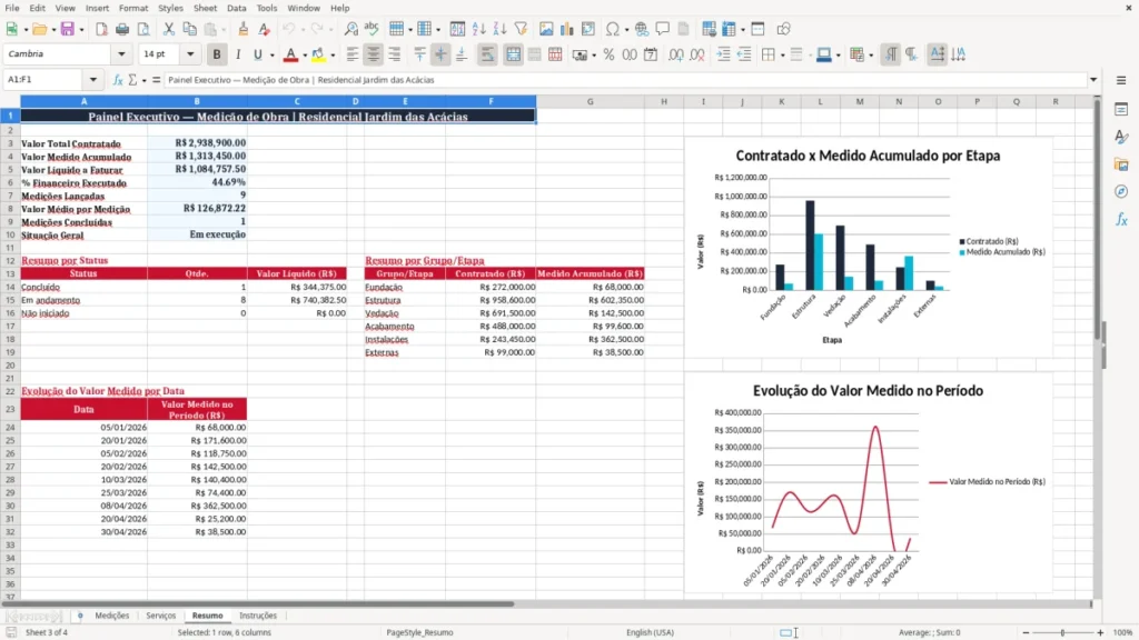 Resumo – Planilha de Medição de Obra Excel
