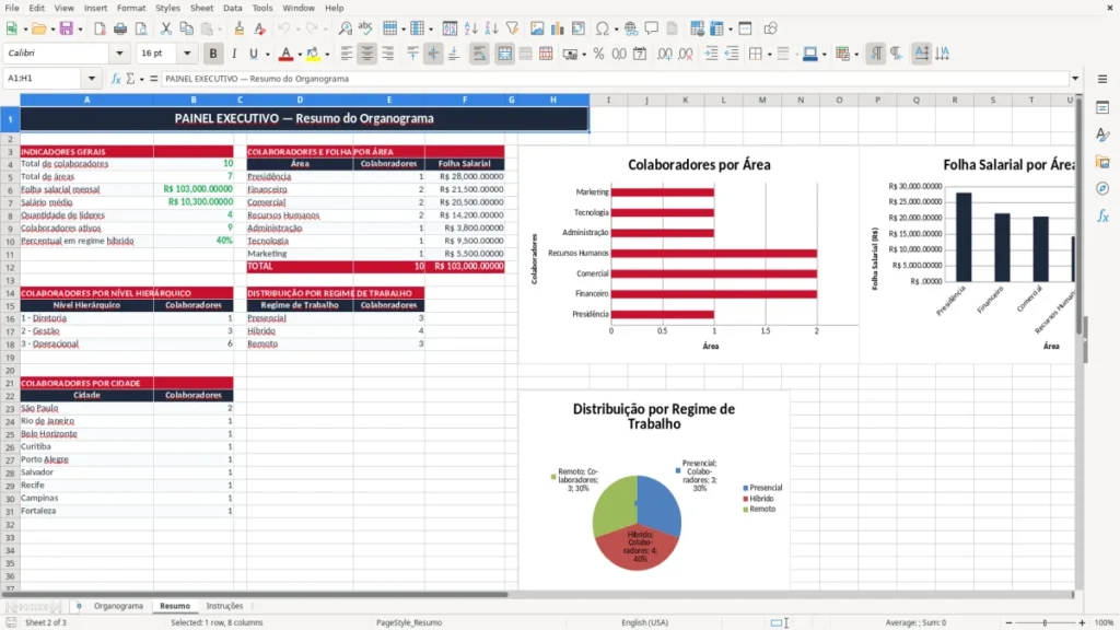 Resumo – Agenda de Contatos Excel