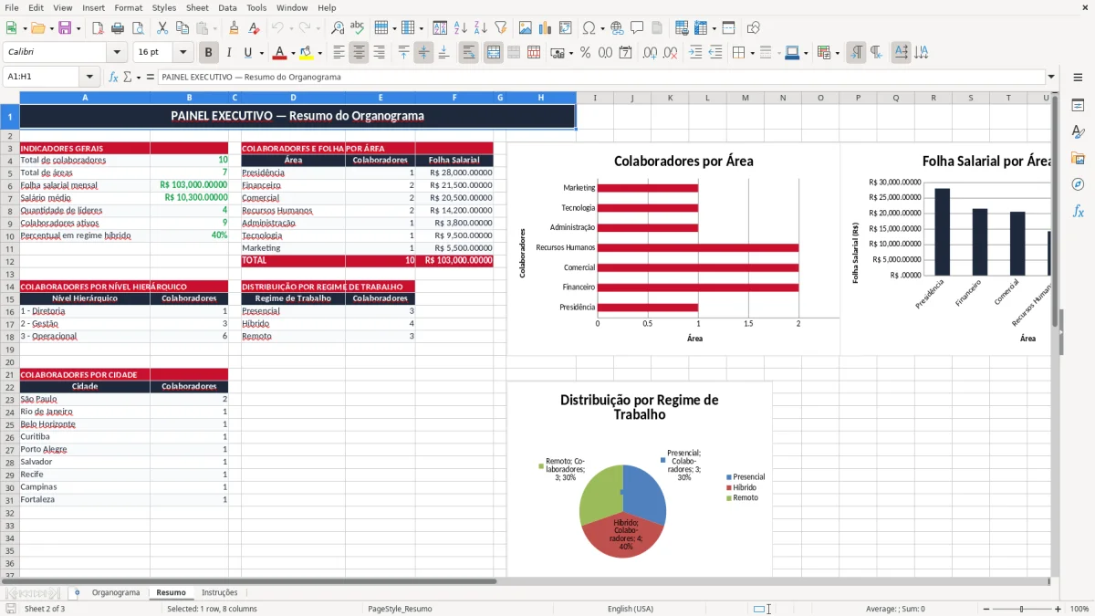 Captura 2: aba Resumo - Planilha Excel organograma