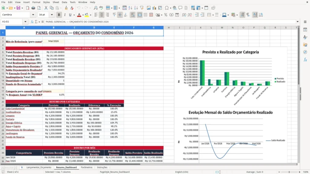 Resumo_Dashboard – Previsão Orçamentária Condomínio Excel – Planilha Grátis (2026)