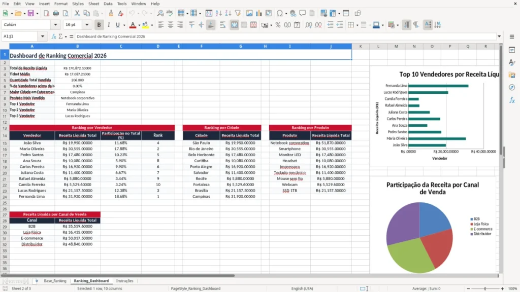Ranking_Dashboard – Ranking Excel – Planilha Grátis (2026)