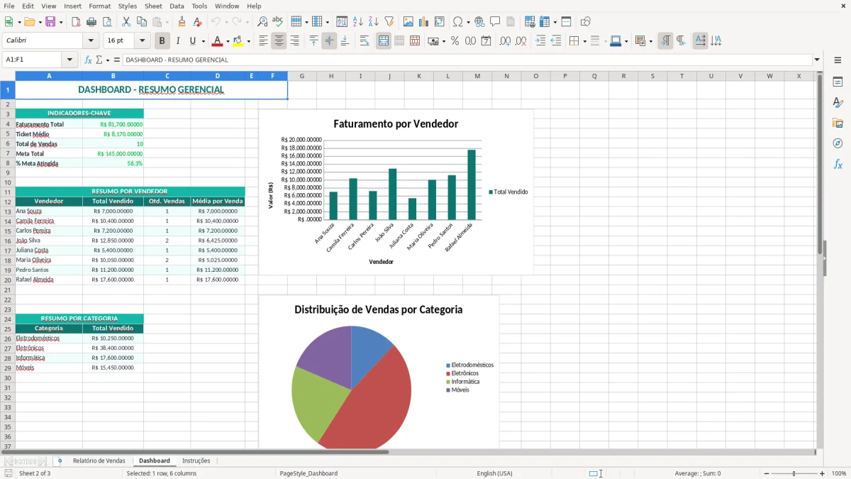 Captura 2: aba Dashboard - Planilha Excel relatorio