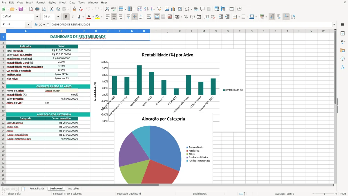 Captura 2: aba Dashboard - Planilha Excel rentabilidade