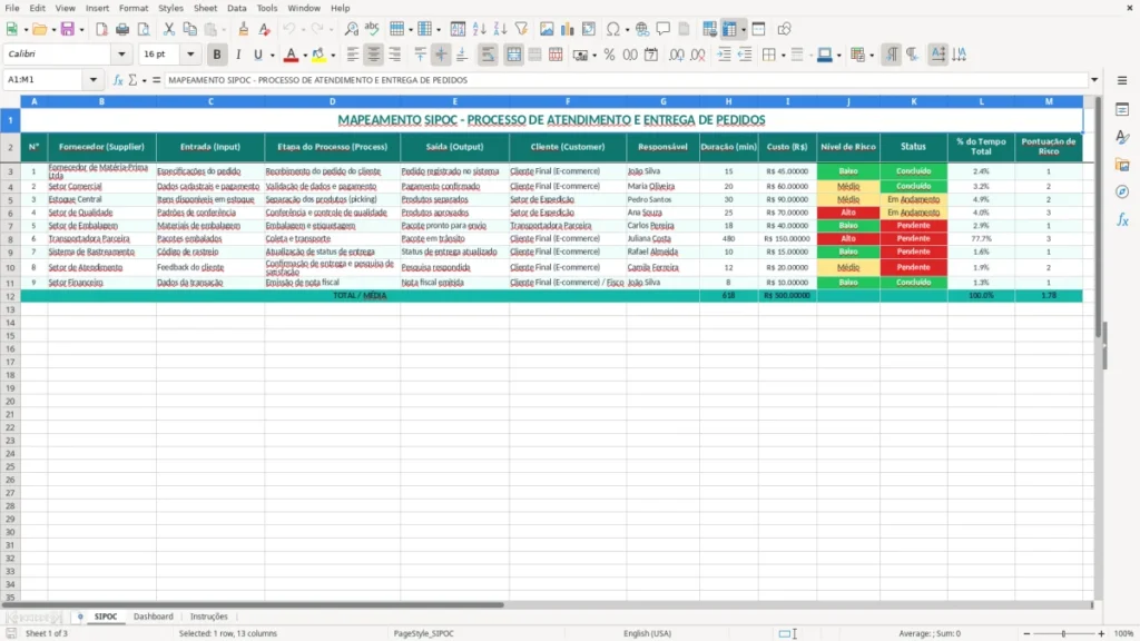 SIPOC – SIPOC Excel – Planilha Grátis (2026)