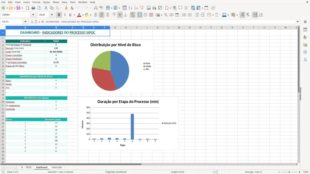Dashboard – SIPOC Excel – Planilha Grátis (2026)