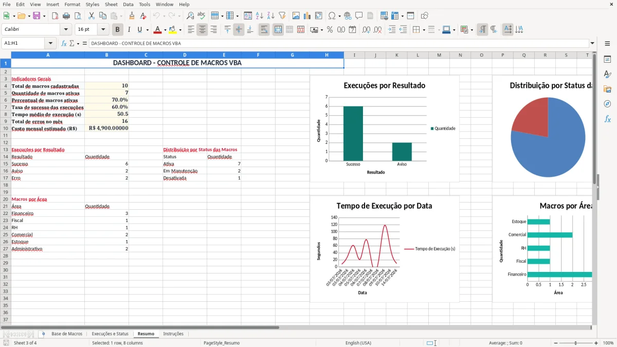 Captura 3: aba Resumo - Planilha Excel vba