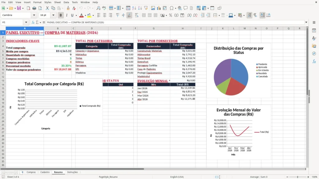 Resumo – Planilha de Compra de Materiais