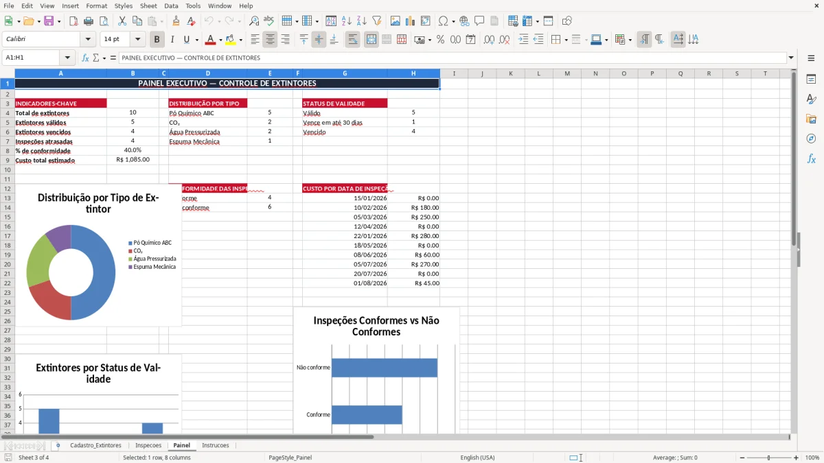 Captura 3: aba Painel - Planilha Excel controle de extintores