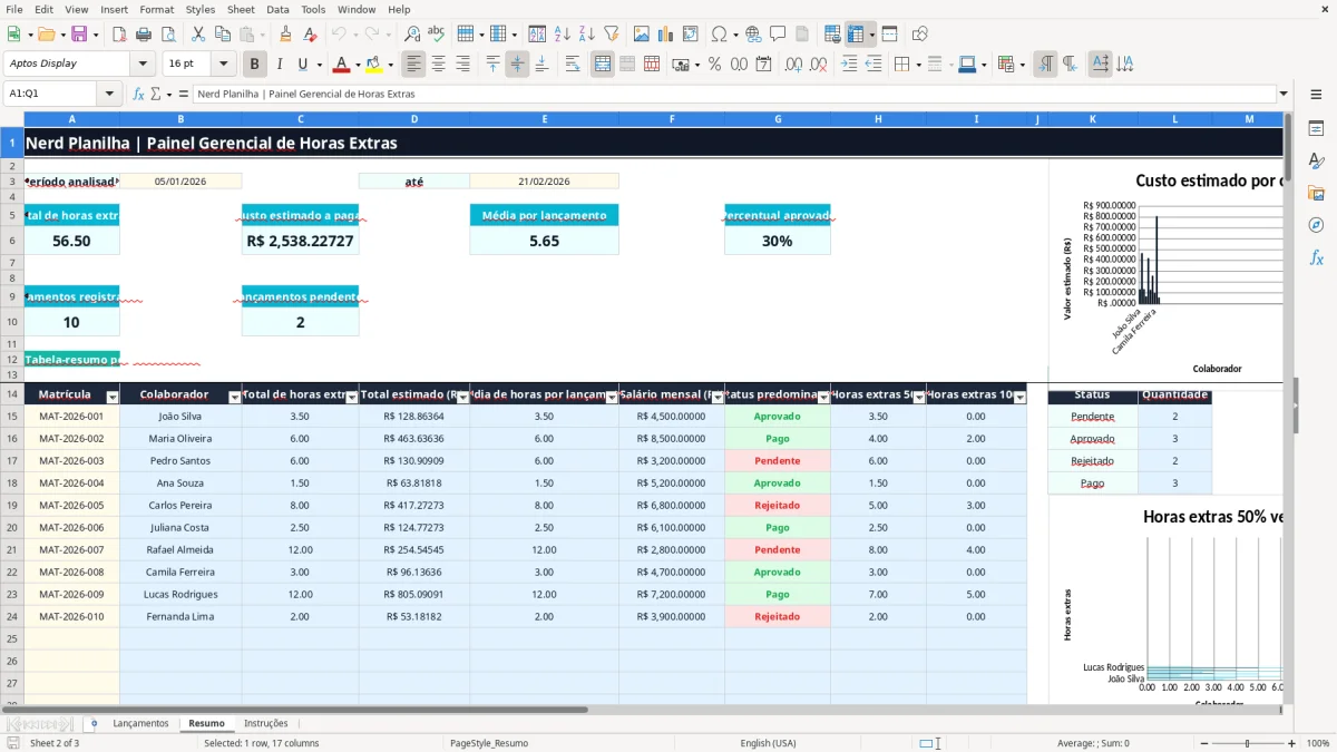 Captura 2: aba Resumo - Planilha Excel horas extras