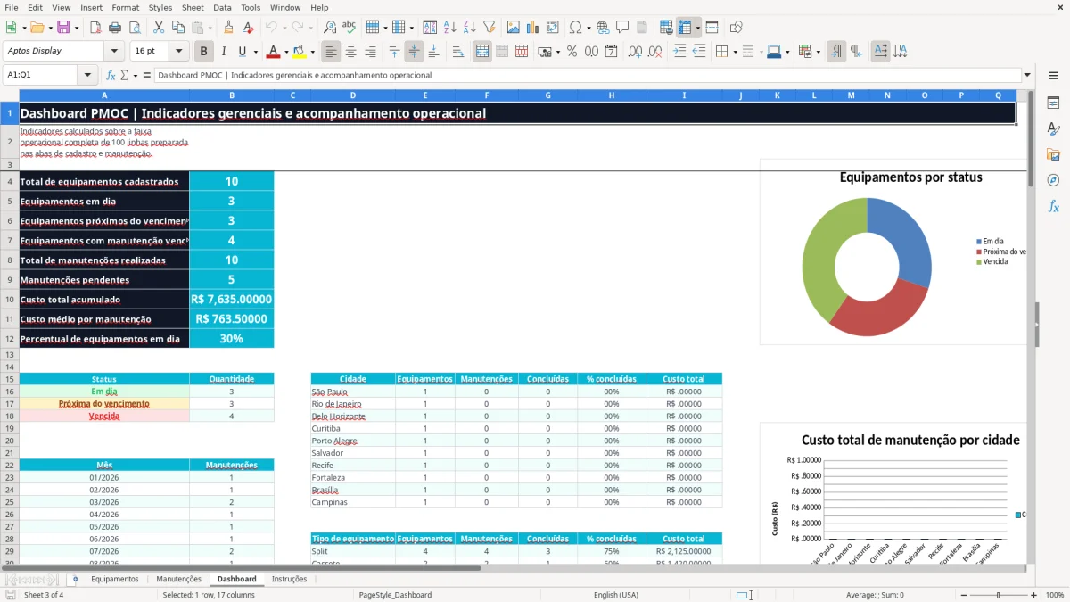Captura 3: aba Dashboard - Planilha Excel pmoc de ar condicionado