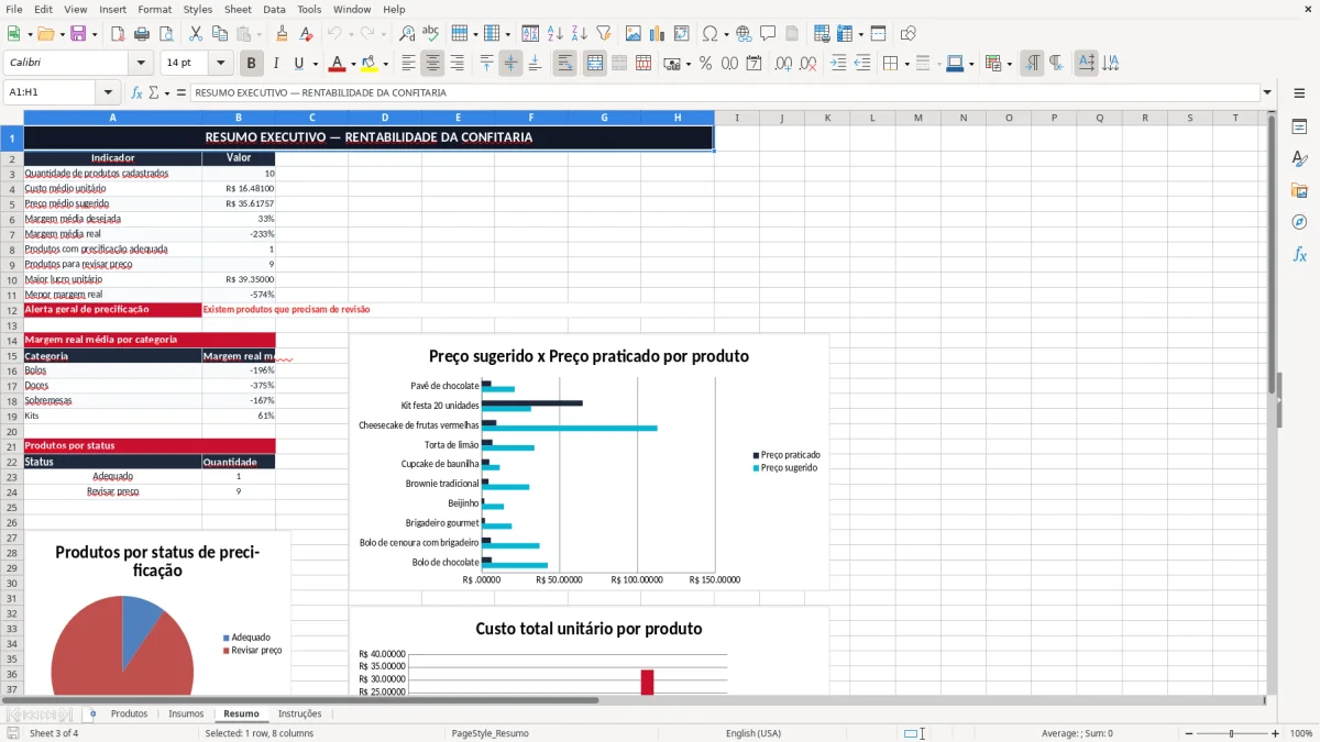 Captura 3: aba Resumo - Planilha Excel precificacao para confeitaria