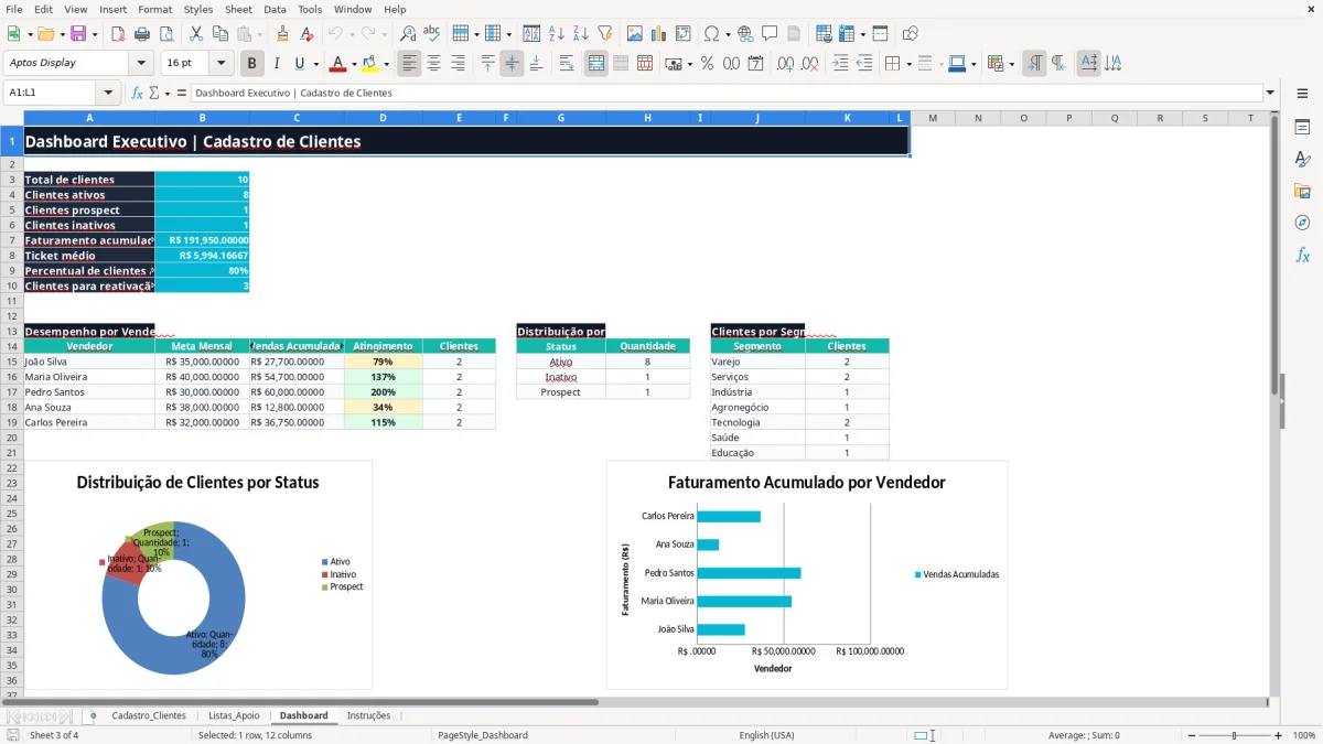Captura 3: aba Dashboard - Planilha Excel cadastro de clientes vba