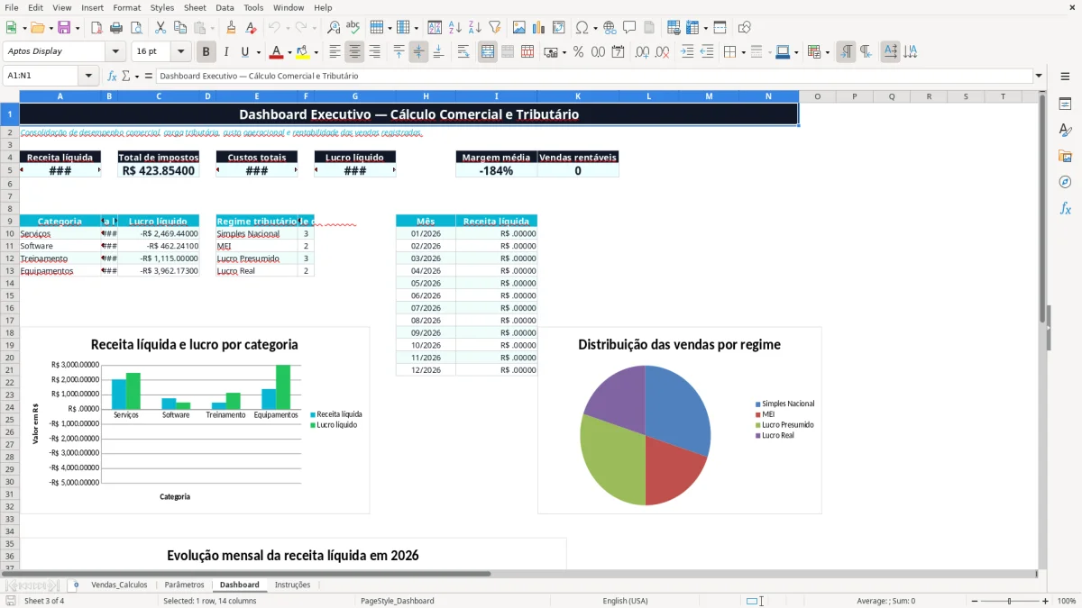 Captura 3: aba Dashboard - Planilha Excel calculo