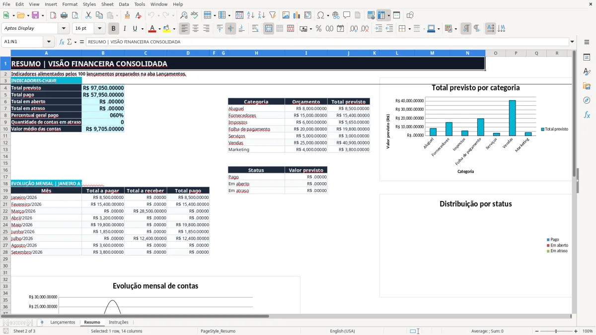 Captura 2: aba Resumo - Planilha Excel contas