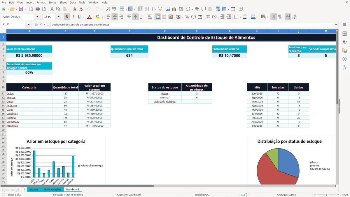 Captura 3: aba Dashboard - Planilha Excel controle de estoque de alimentos