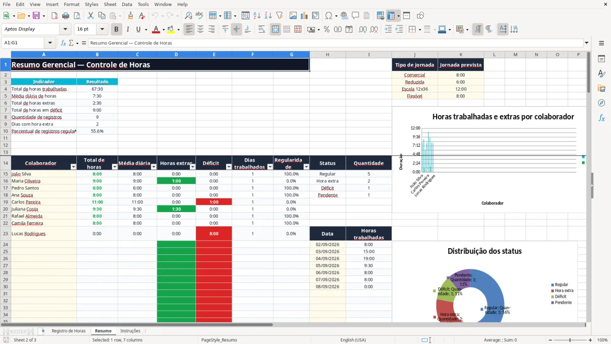 Captura 2: aba Resumo - Planilha Excel controle de horas