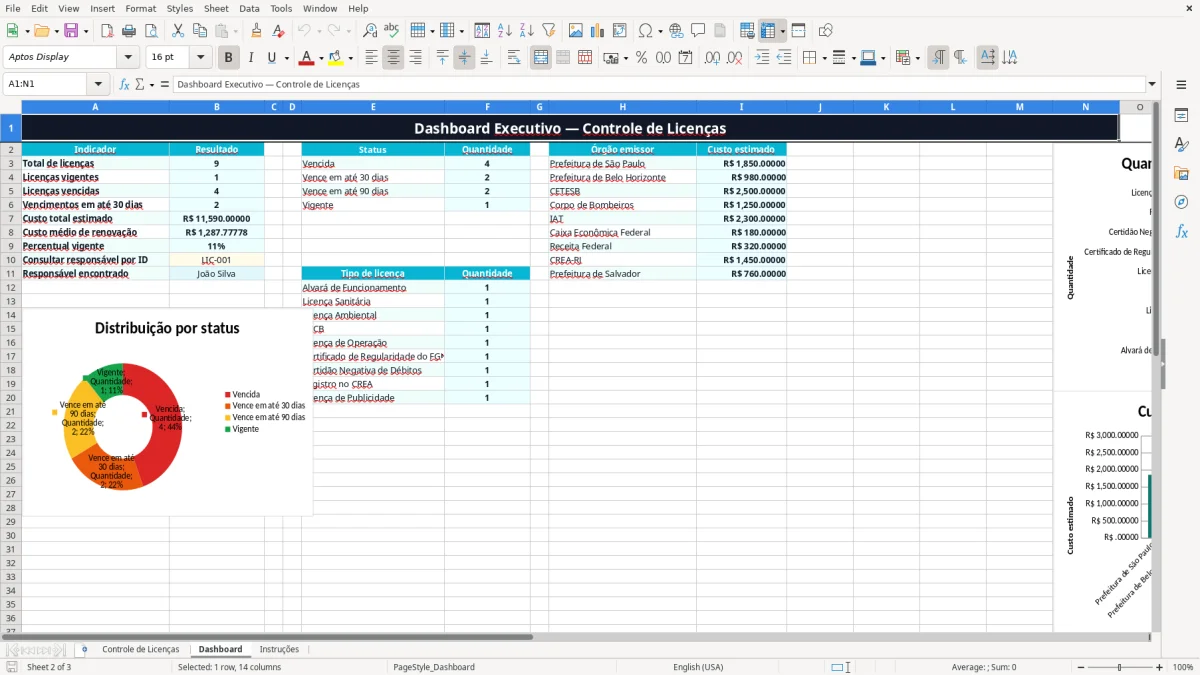 Captura 2: aba Dashboard - Planilha Excel controle de licencas