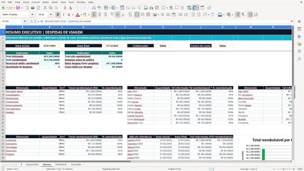 Resumo – Despesas de viagem Excel – Planilha Grátis (2026)