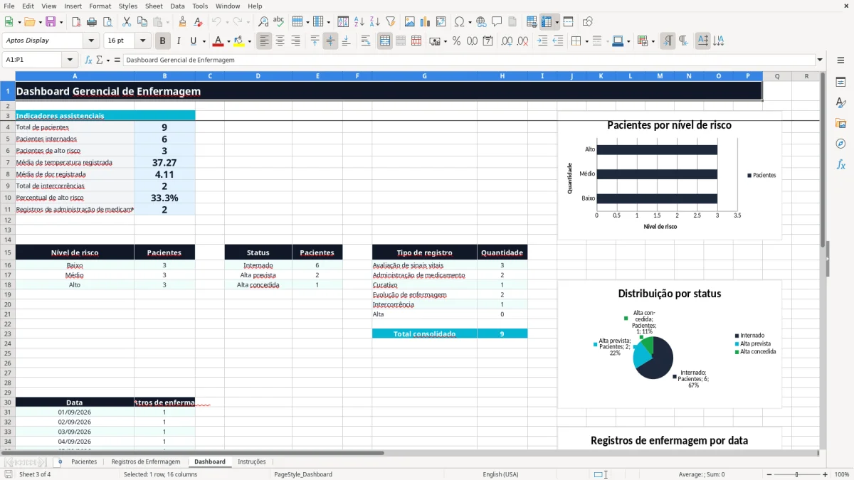 Captura 3: aba Dashboard - Planilha Excel enfermagem