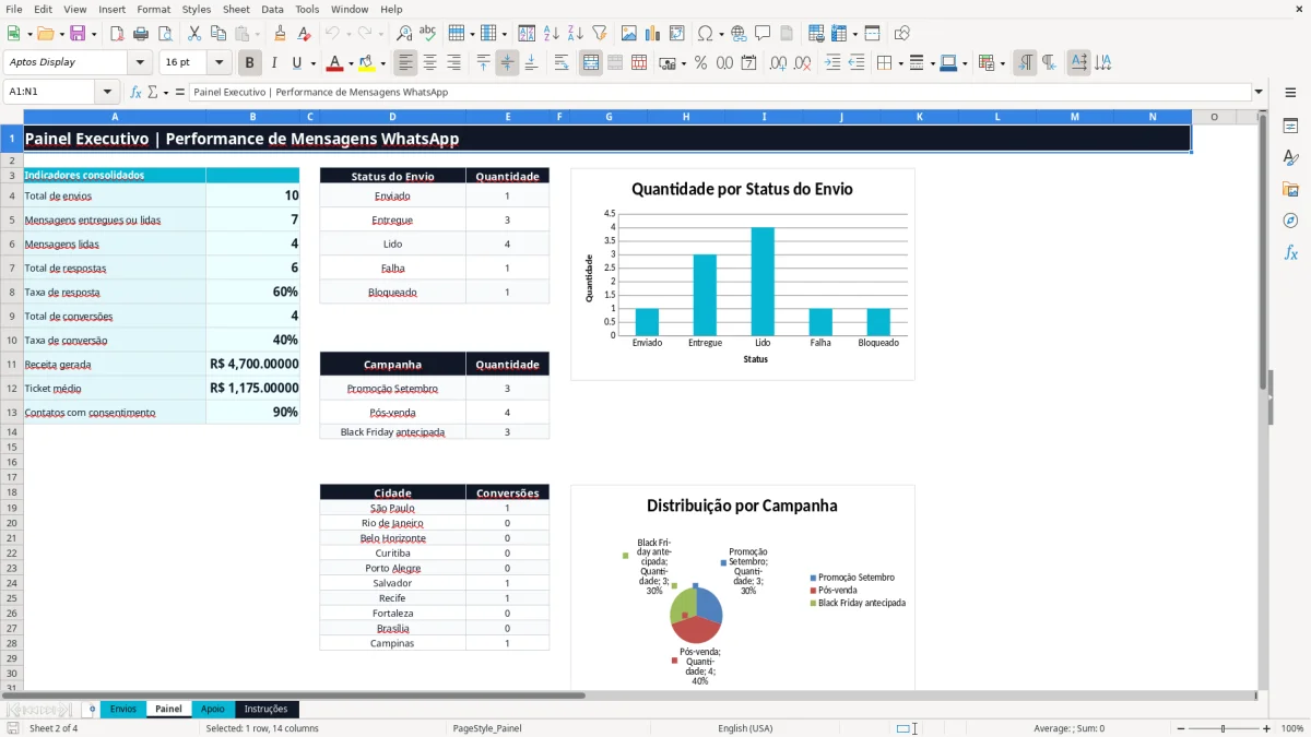 Captura 2: aba Painel - Planilha Excel envio de mensagens whatsapp