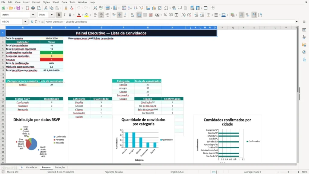 Resumo – Lista de convidados Excel – Planilha grátis (2026)