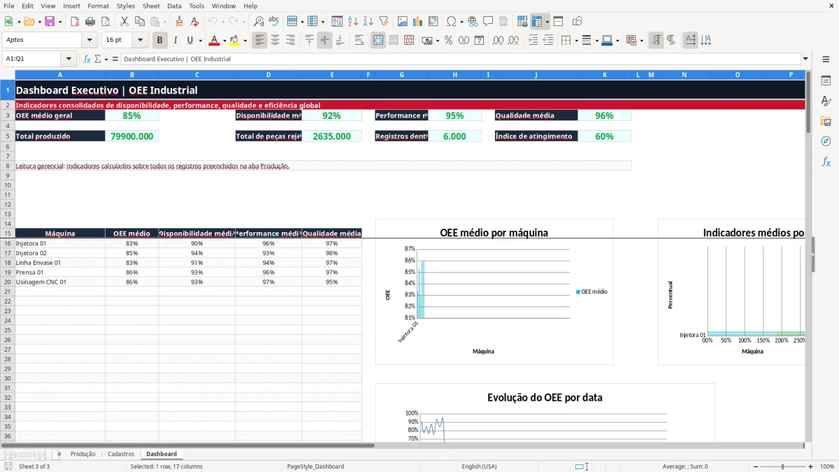 Captura 3: aba Dashboard - Planilha Excel oee
