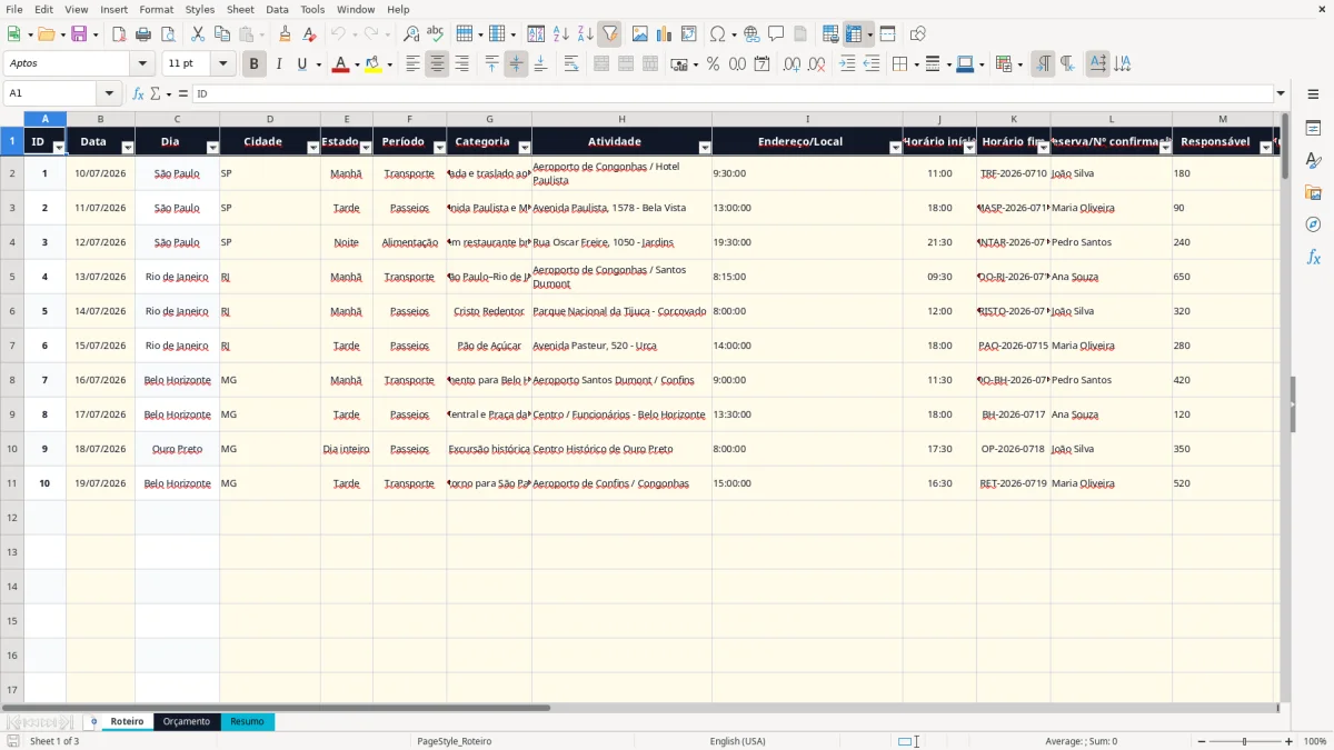Captura 1: aba Roteiro - Planilha Excel roteiro de viagem