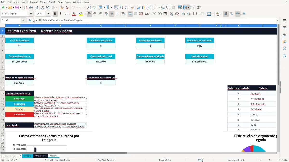 Captura 3: aba Resumo - Planilha Excel roteiro de viagem