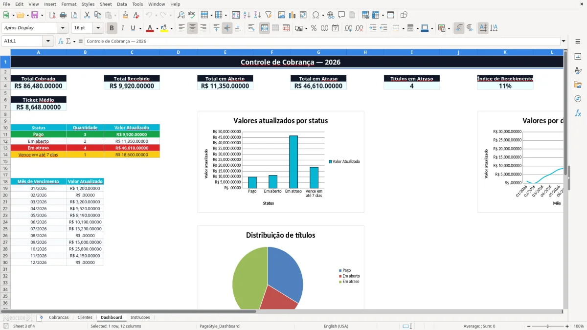 Captura 3: aba Dashboard - Planilha Excel controle de cobranca